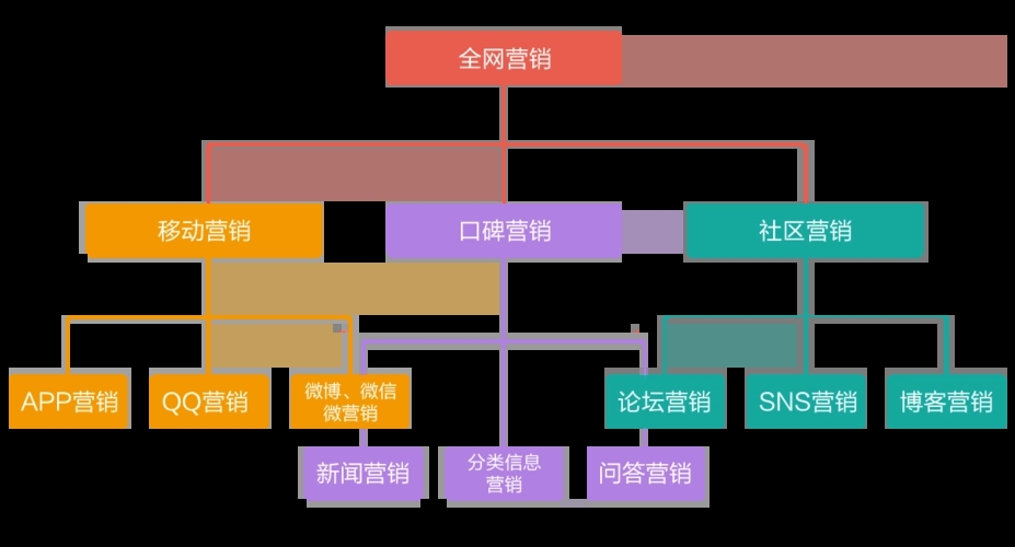 青島網站建設需要哪些流程？需要正規(guī)備案嗎？